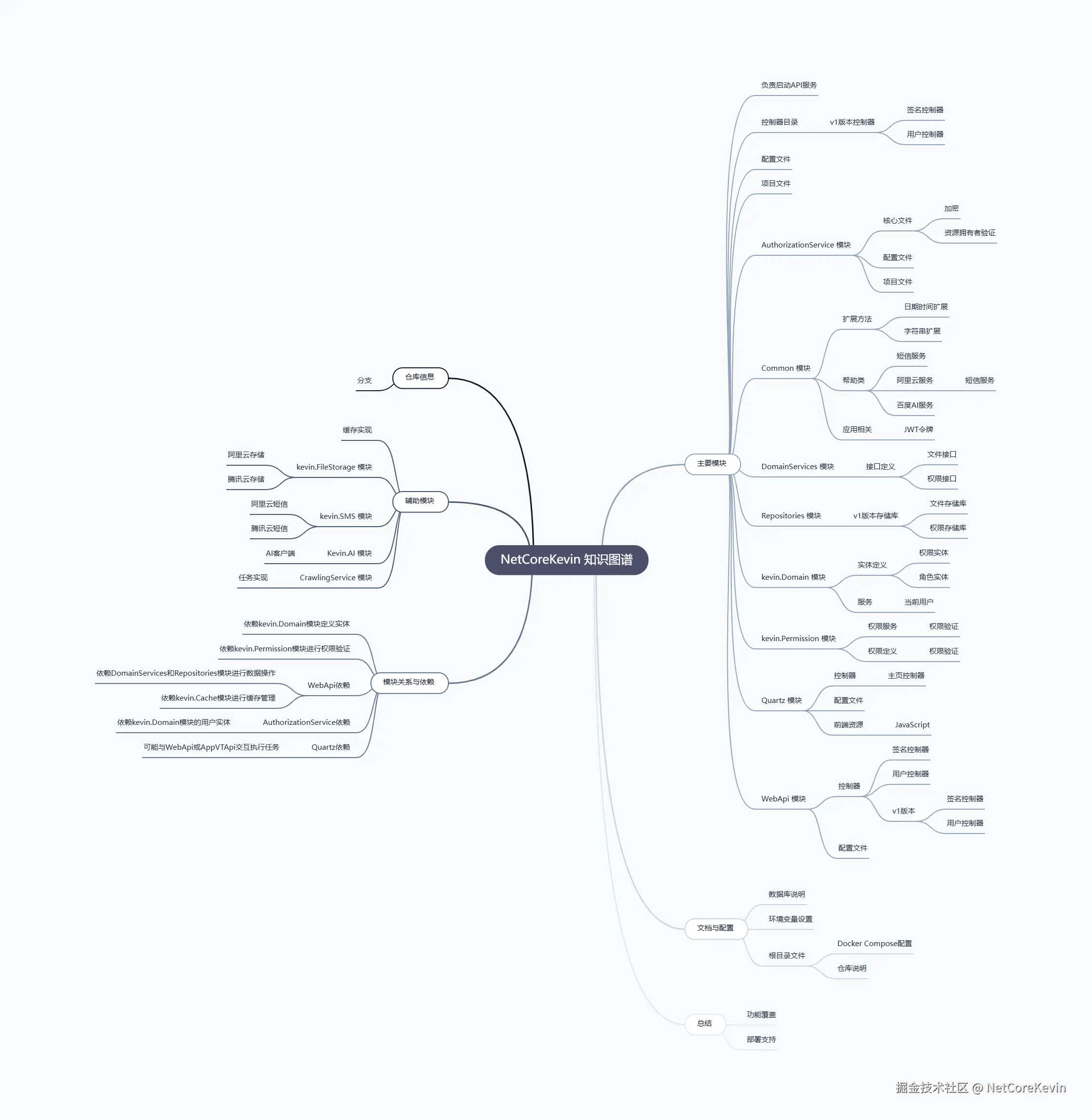 外链图片转存失败,源站可能有防盗链机制,建议将图片保存下来直接上传