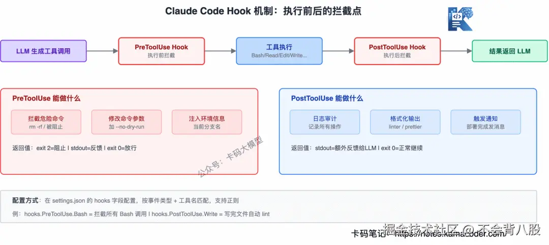 Hook机制