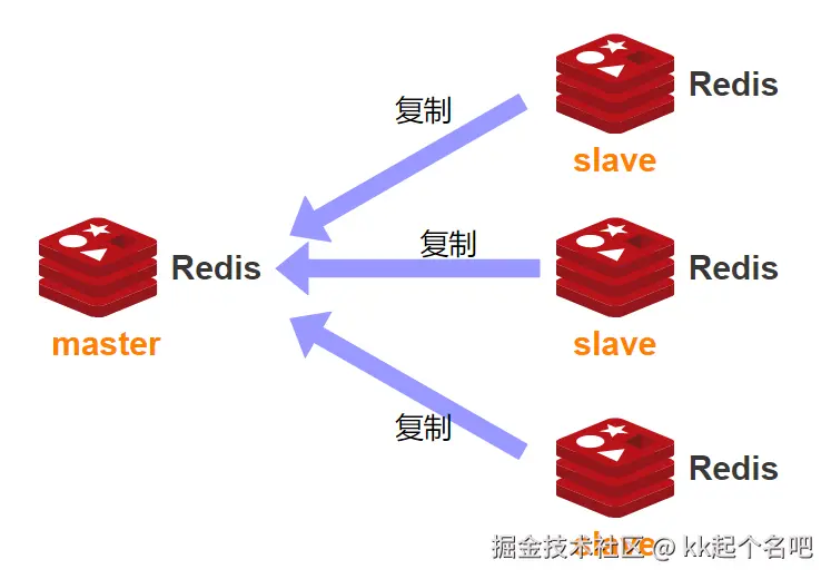 redis主从复制.png