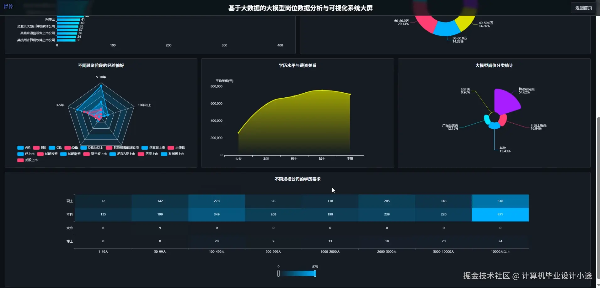 数据大屏二.png