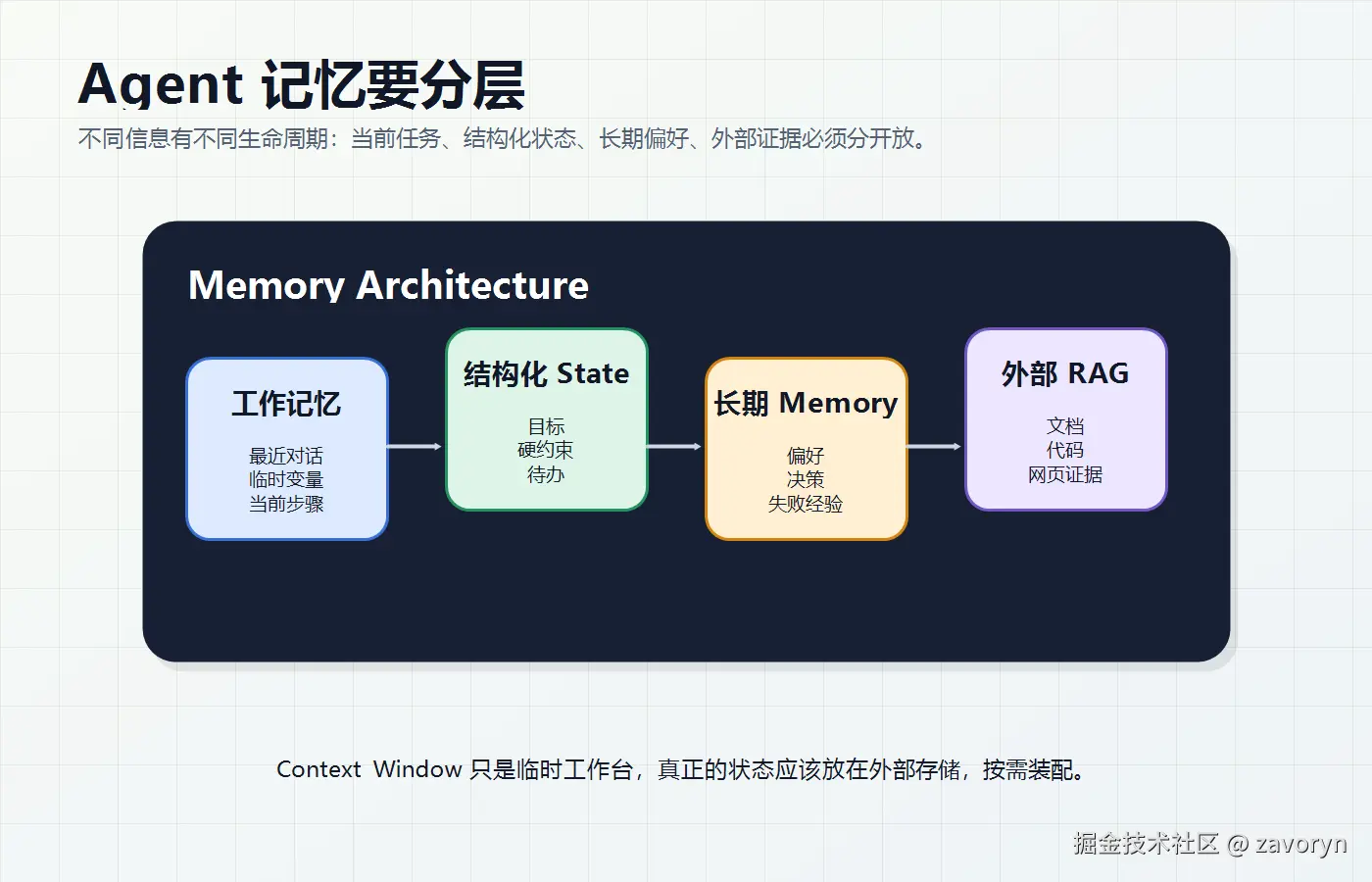 04-memory-layers.png