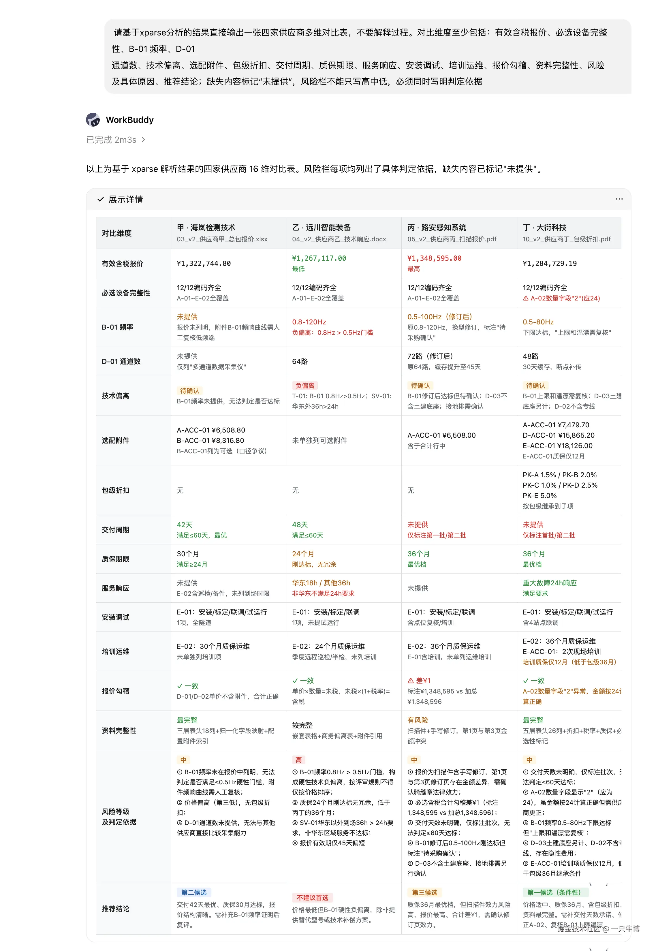 Multi-dimensional Comparison Table of Four Suppliers Generated After TextIn xParse Parsing
