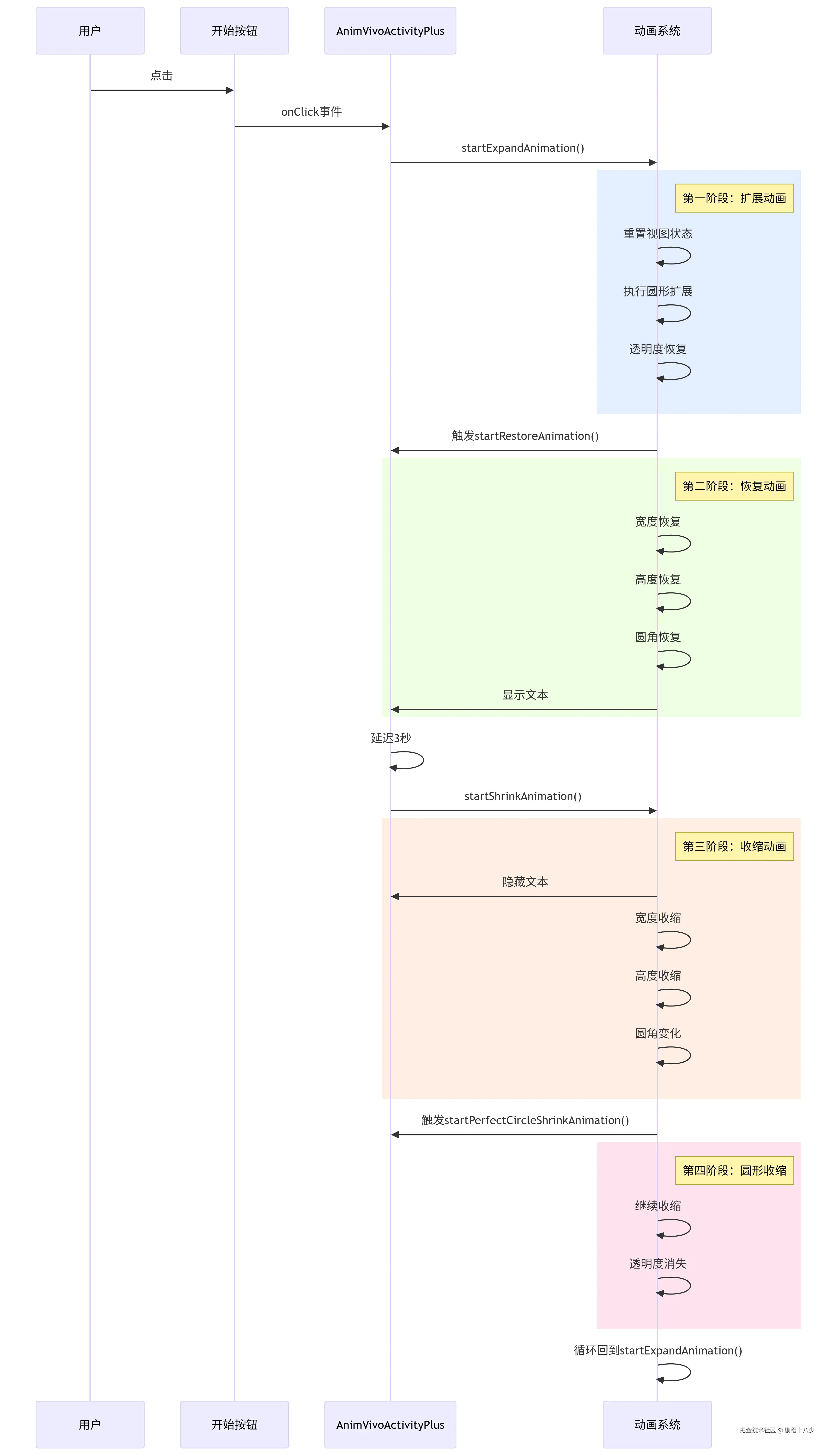 deepseek_mermaid_20250727_e401e7.png