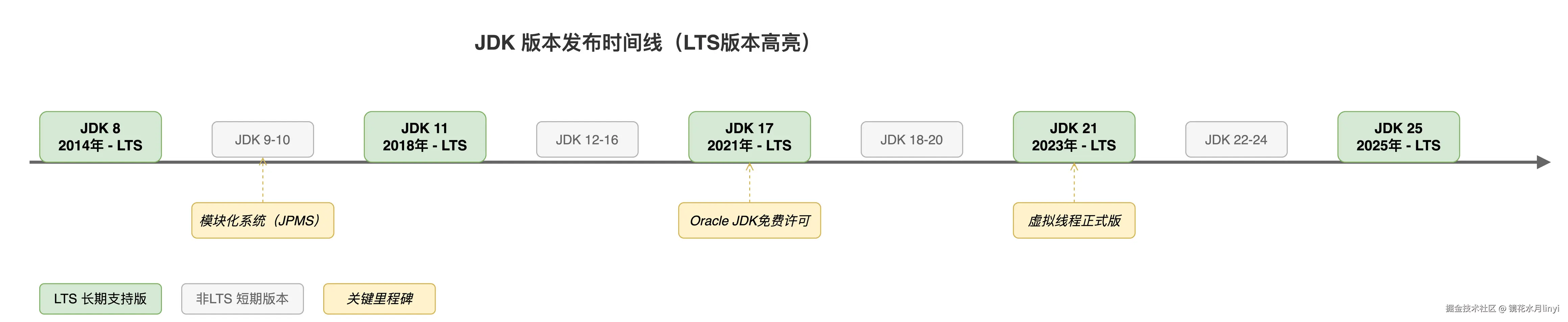 jdk-version-timeline.drawio.png