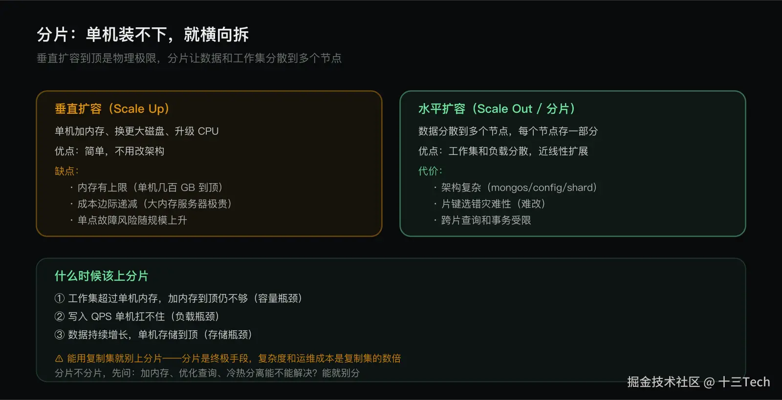 分片：垂直扩容的天花板