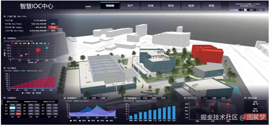 「下载」新一代智慧园区解决方案PPT：整体技术架构，关键应用与典型场景亮点