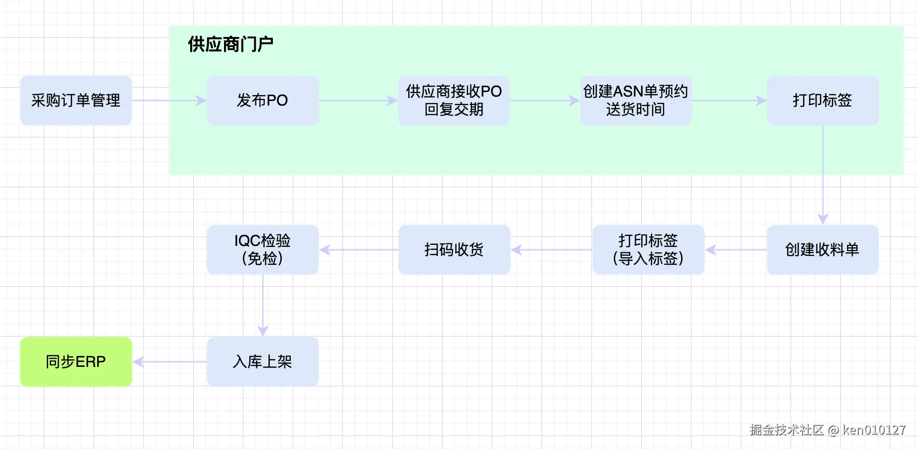 Pasted image 20251008163458.png