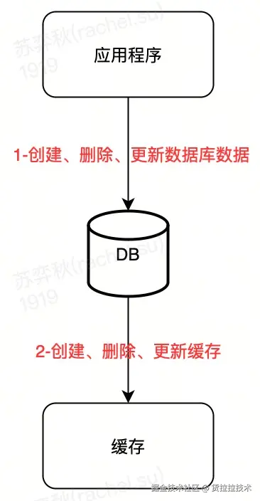 流程图-21.jpg