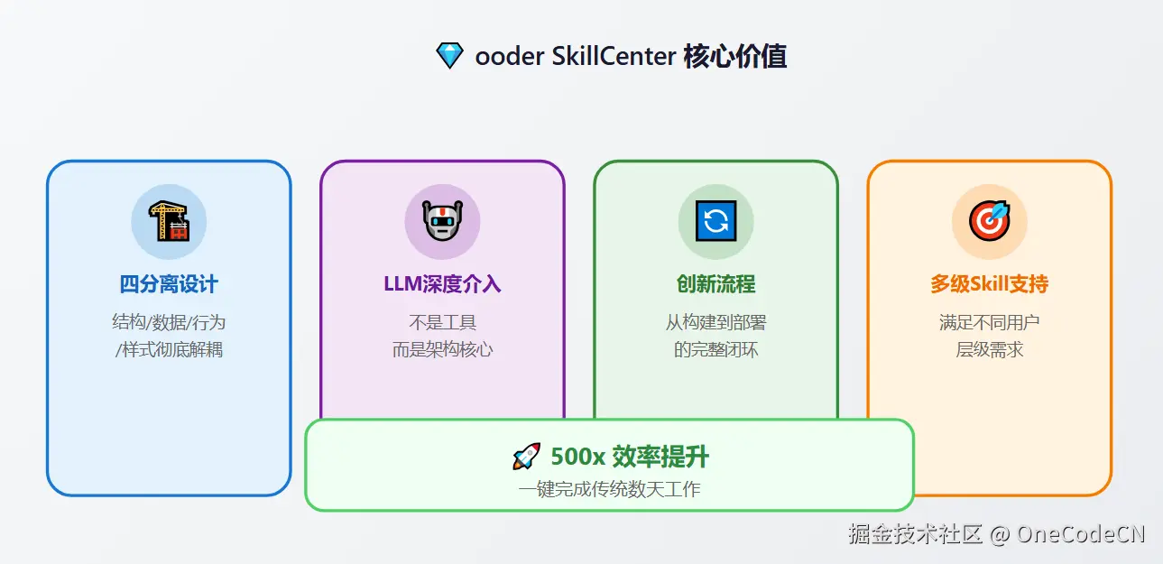 请在此添加图片描述