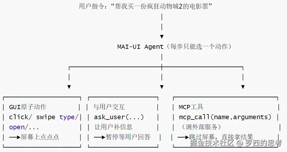 阿里3