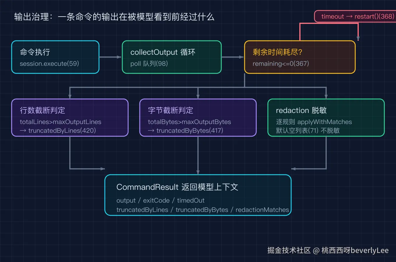 03_output_protection@2x.png