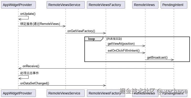 流程图2.svg