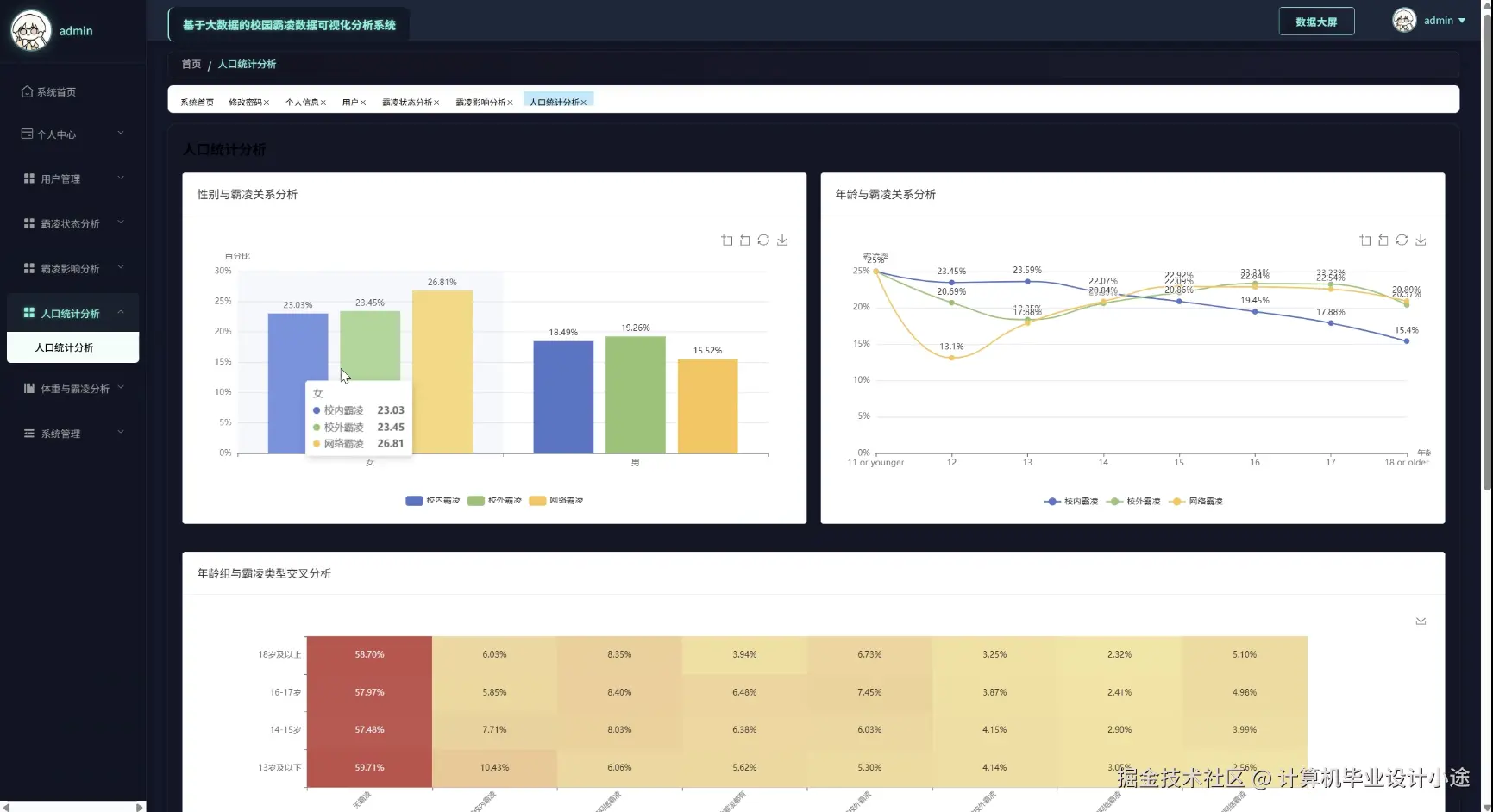 人口统计分析.png