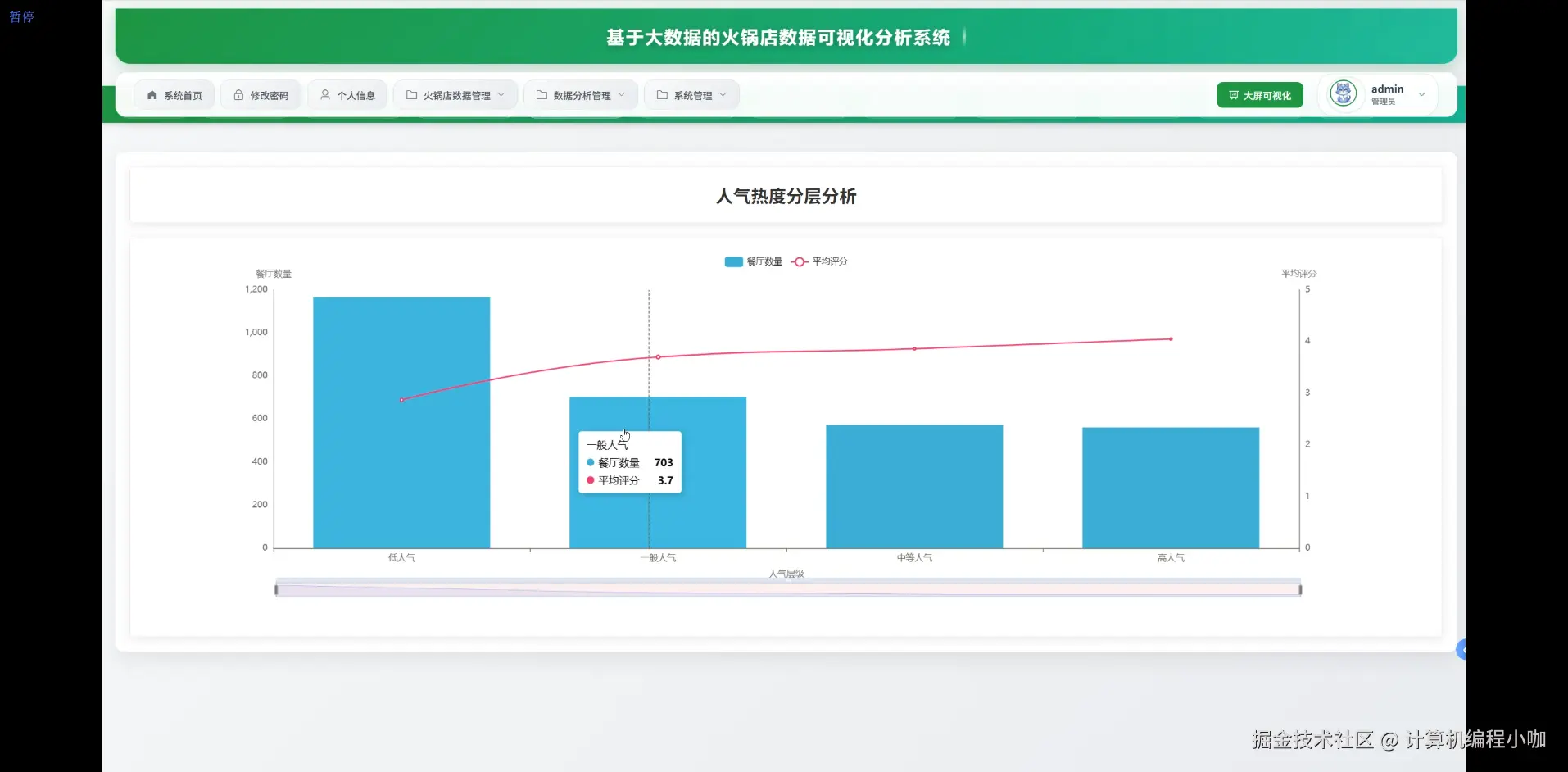 人气热度分层分析.png