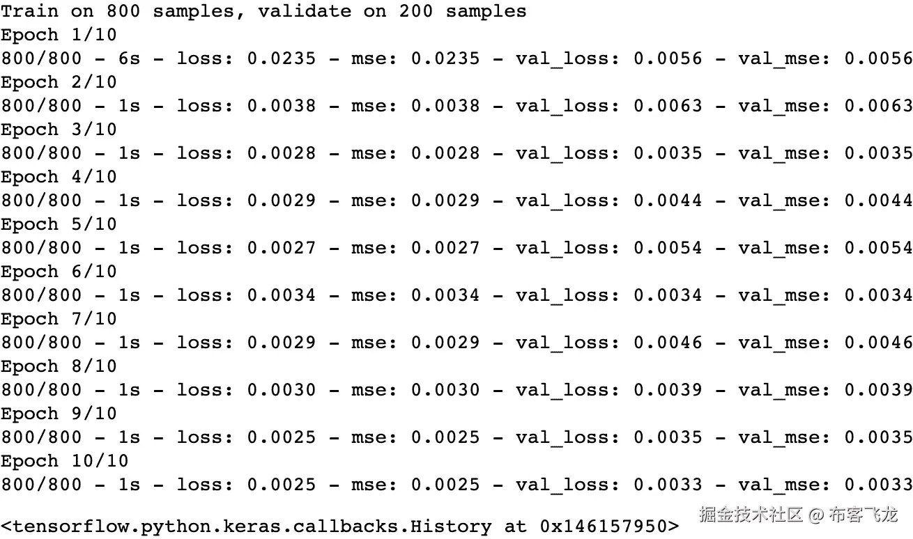 图 6.34：使用训练集拟合神经网络    