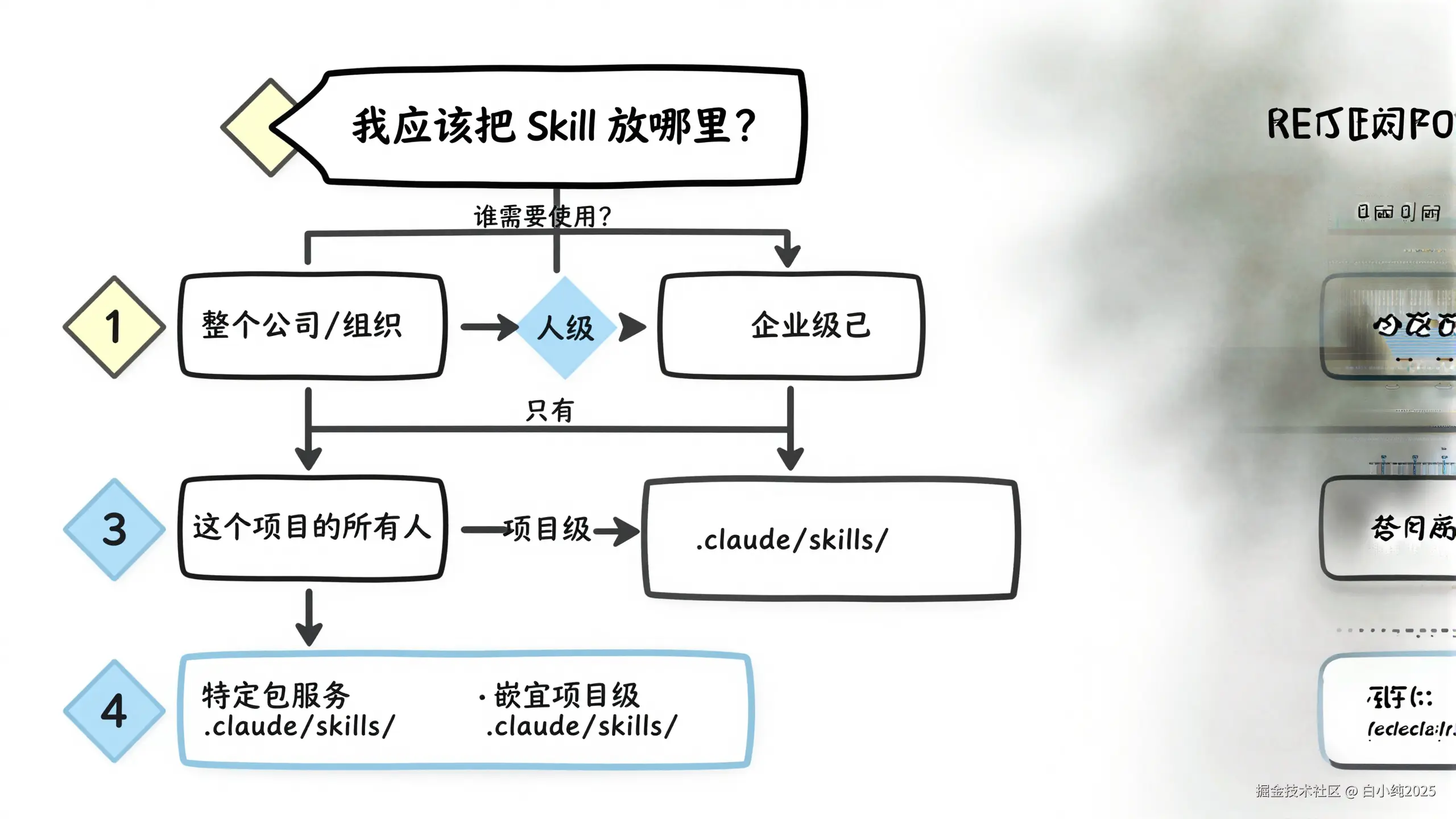05-framework-scope-decision.png