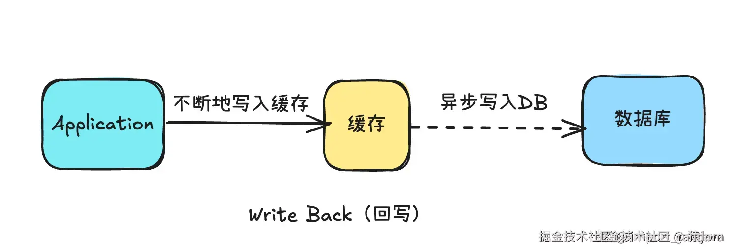 cache-strategy-5.png