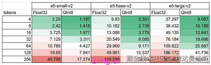 19-5 LLM之野望 5 - 使用ONNX 模型量化将LLM速度提高 3 倍