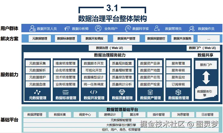 智慧政务解决方案