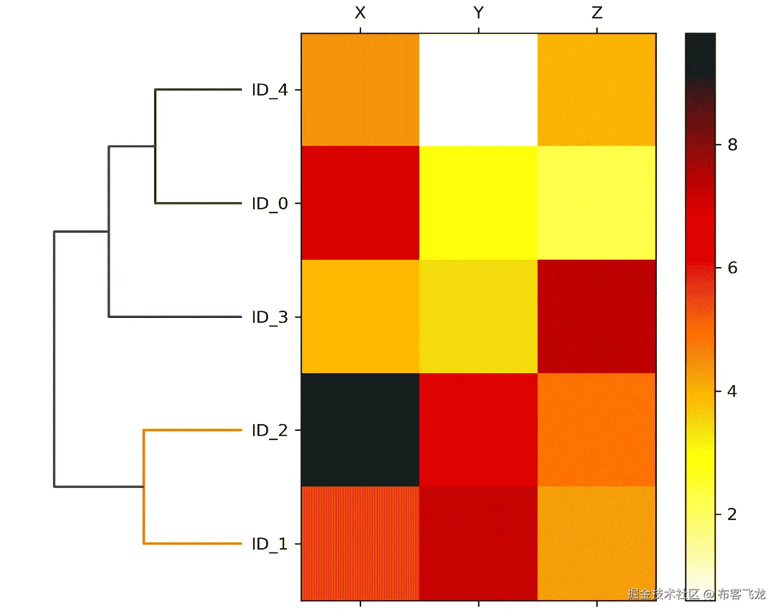 自动生成的图表描述