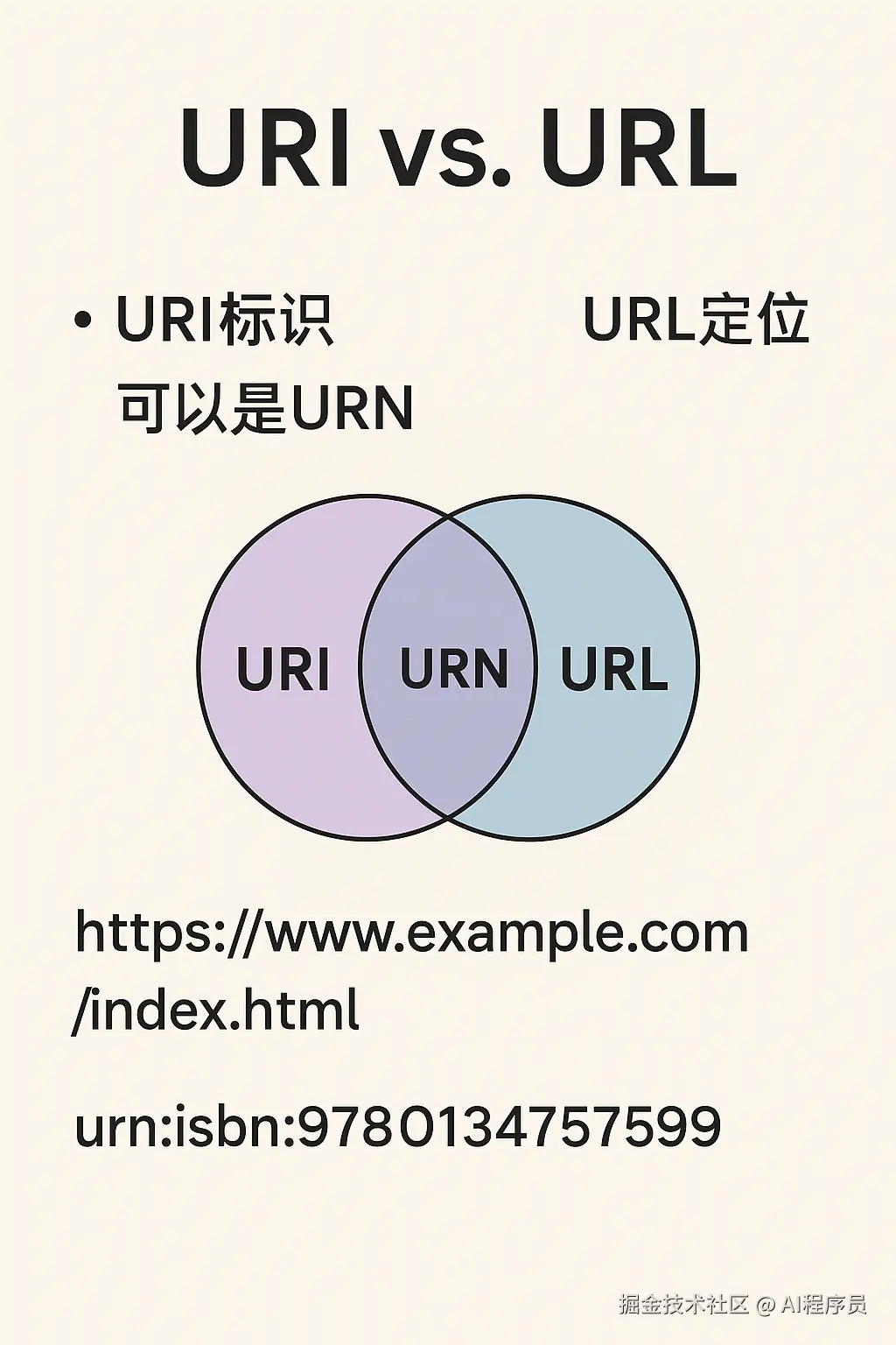 URL_URI.png