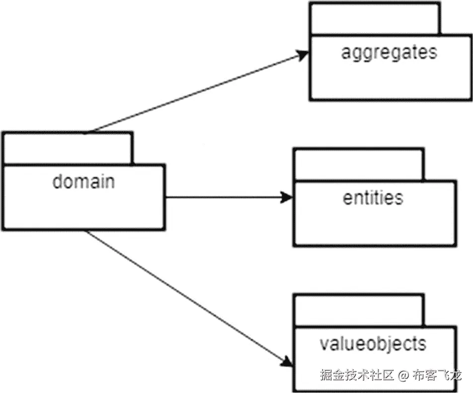 img/473795_1_En_3_Fig6_HTML.png