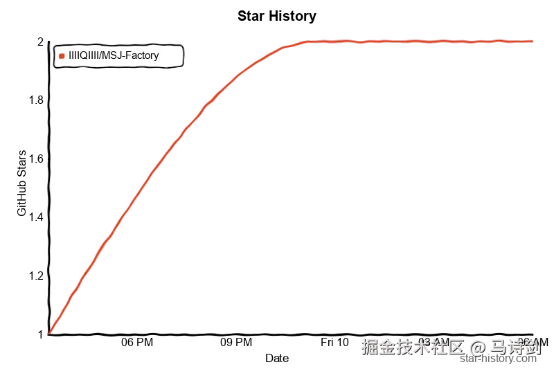 Star History Chart