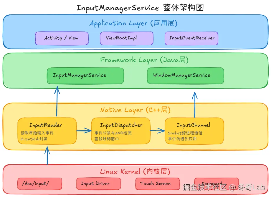 20-01-ims-architecture.png