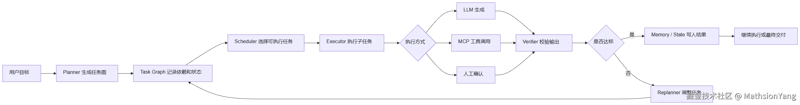 mermaid diagram
