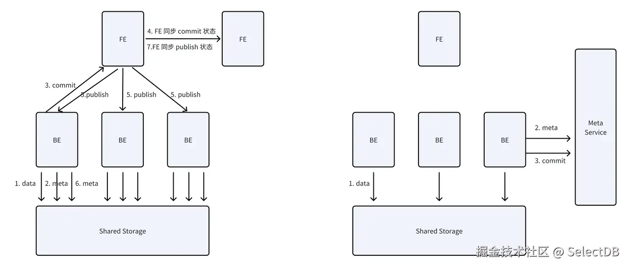 storage-compute-decoupled-highlight-3.PNG