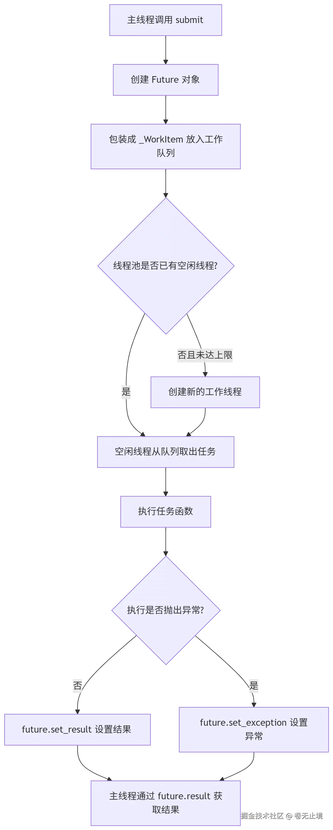 export_l0u1on.png