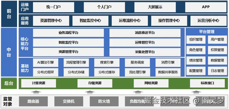 智慧运维解决方案