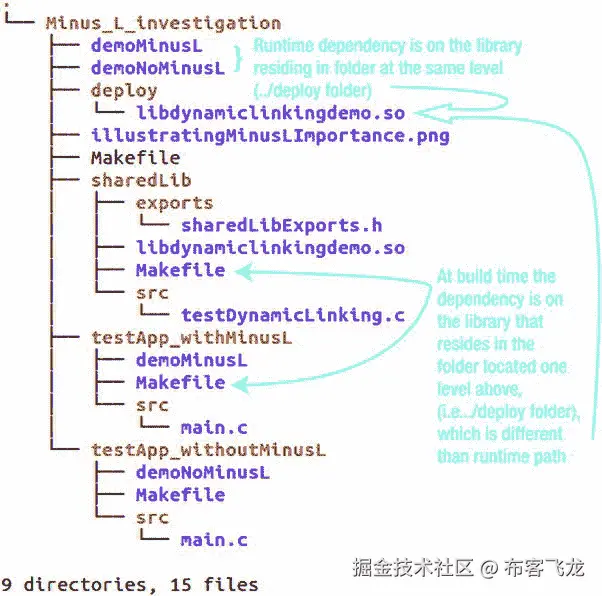 A978-1-4302-6668-6_7_Fig11_HTML.jpg