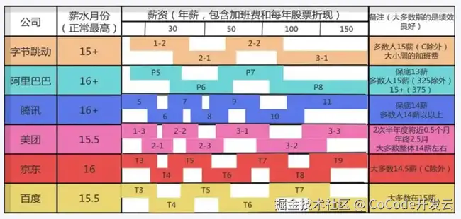 工资级别.jpg