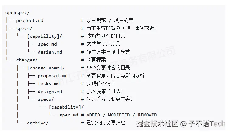 openspec2.png