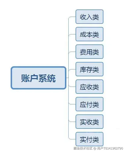 电商对账系统架构图