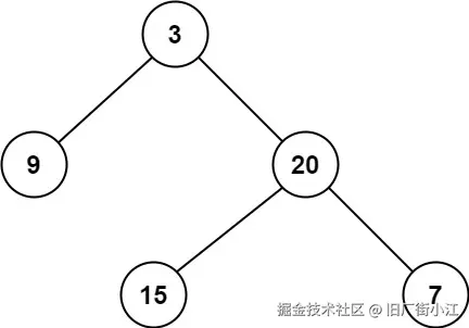 示例1