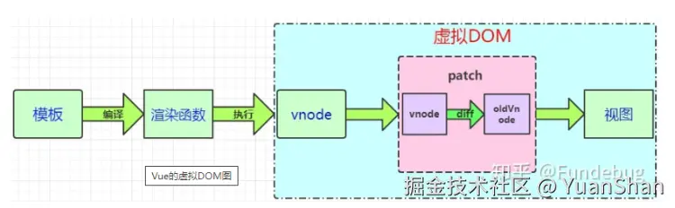 Vue页面渲染相关概念.png