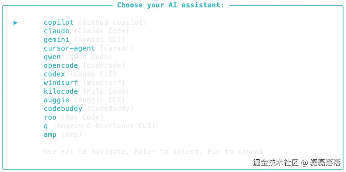 Spec Kit 初始化项目时选择 AI 助手