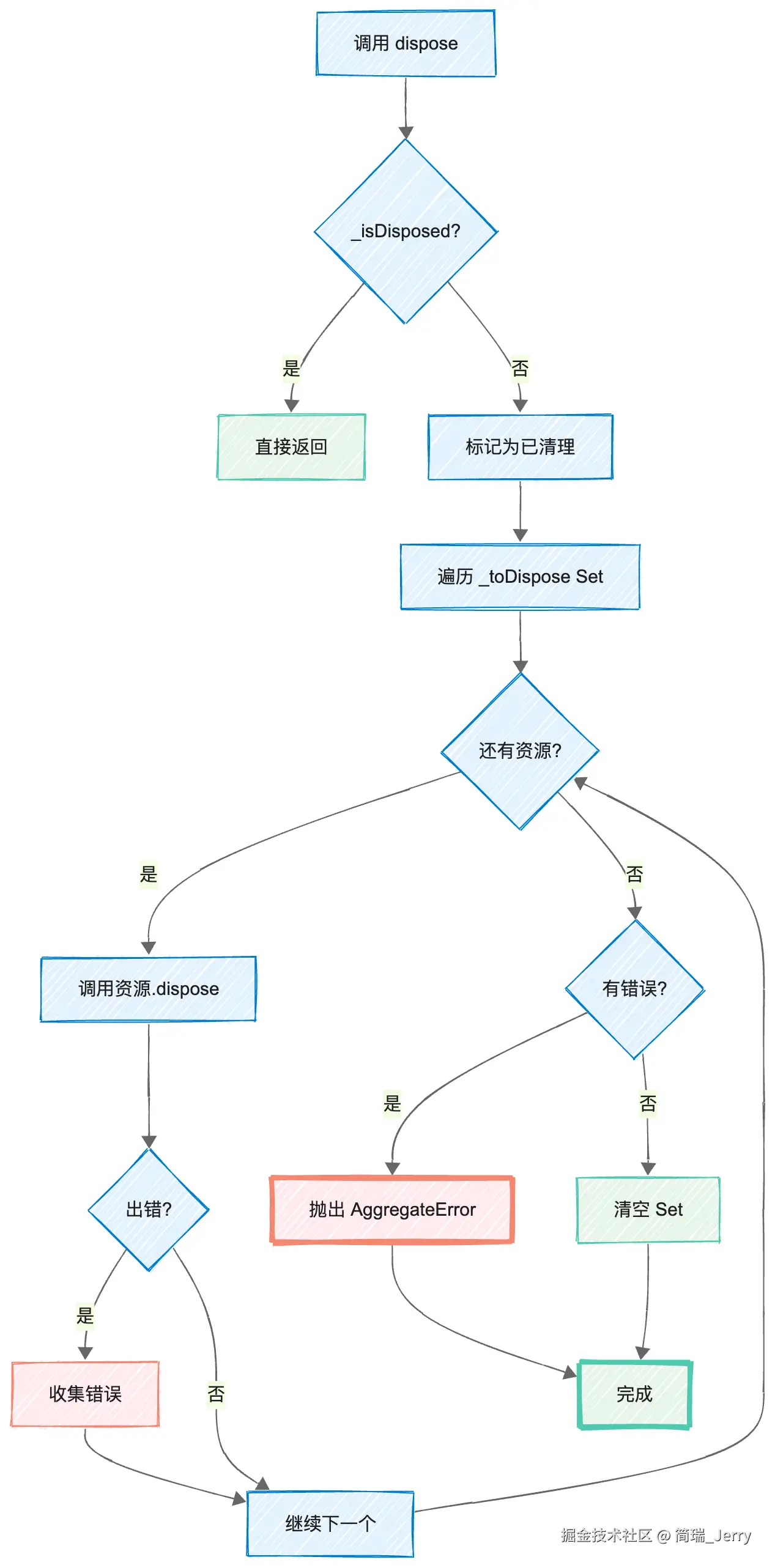 03_错误处理流程.png