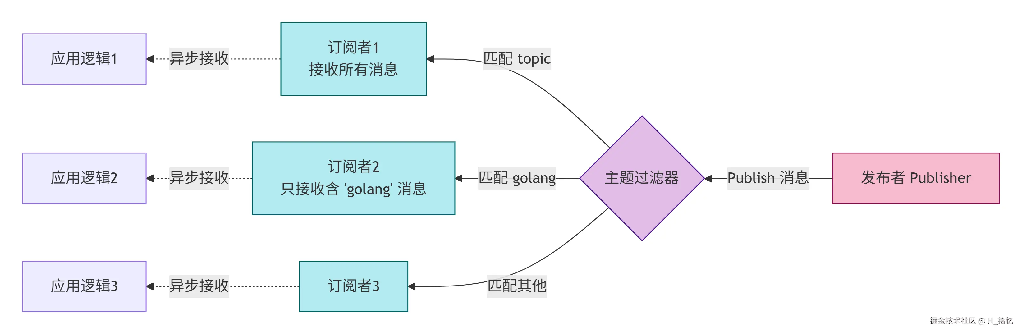 deepseek_mermaid_20260514_1579d2.png