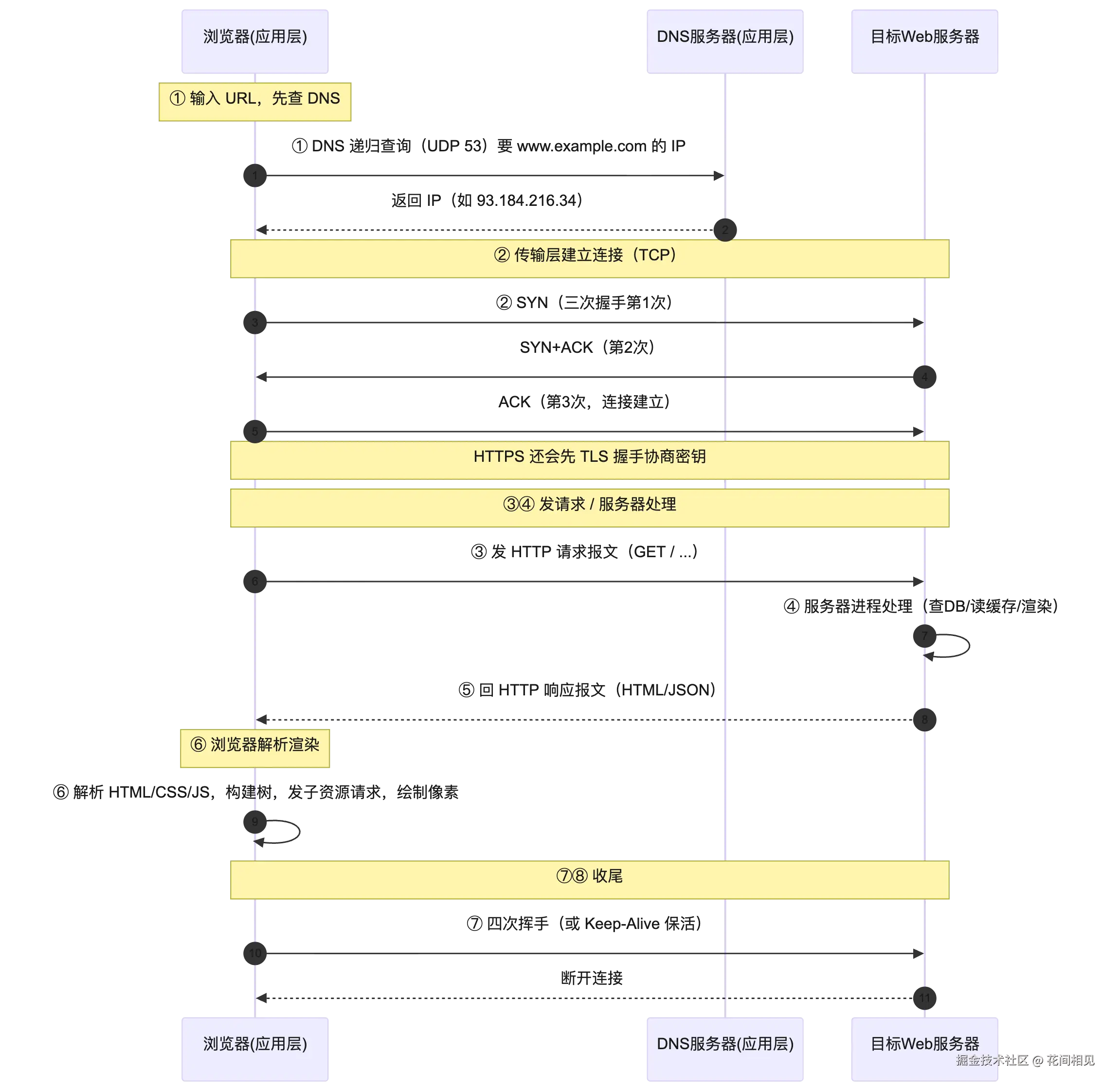 mermaid diagram