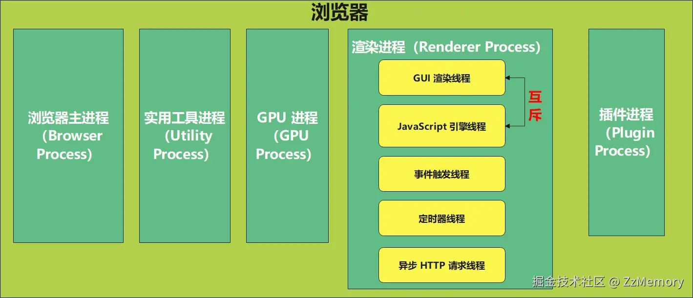 渲染进程之线程图.jpg