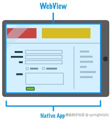 webview2