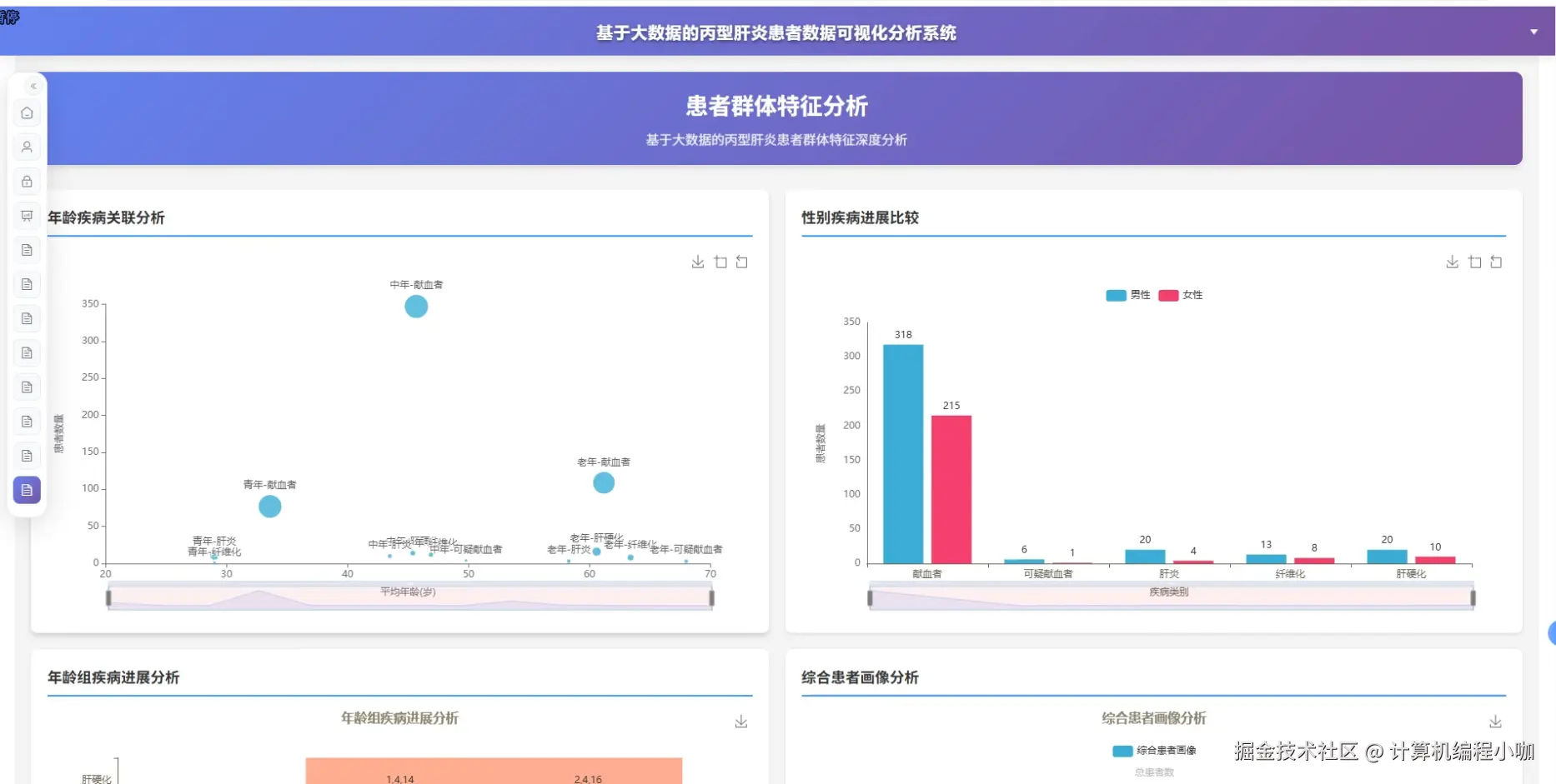 患者群体特征分析.png