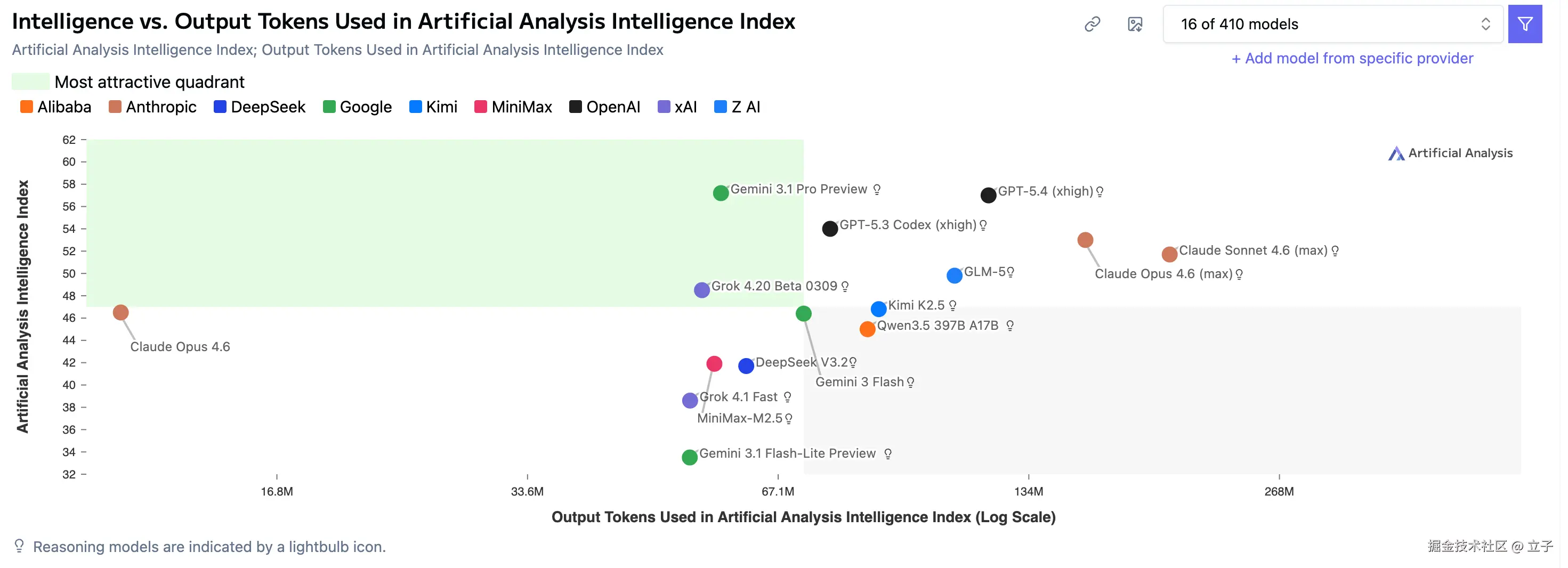 intelligence-token.png