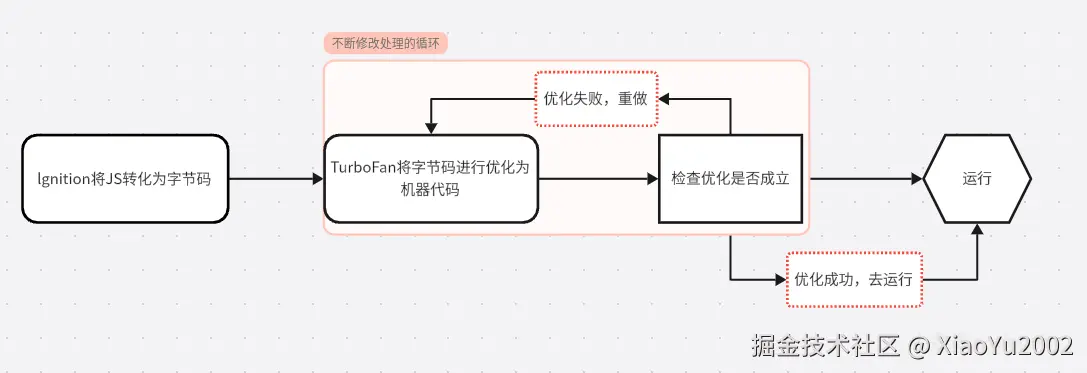 MDN文档对call的定义