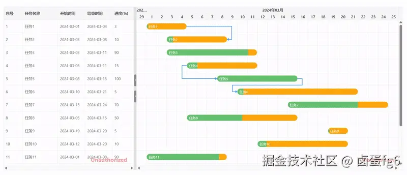 extend_gantt_chart_gantt_dependency_create_link