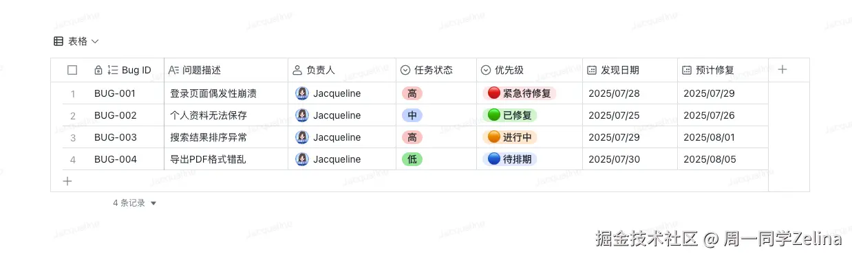 Bug追踪（紧急问题高亮）