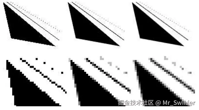图5.14：第一行图像展示了三个具有不同抗锯齿级别的三角形、线和点。第二行图像是上面图像放大数倍之后的结果。最左边一列图像在每个像素中仅使用了一个样本，即没有使用抗锯齿技术；中间一列图像在每个像素上使用了4个样本（网格模式）；最右边一列图像在每个像素上使用了8个样本（ 4 \times 4 棋盘格模式，采样了正方形区域中的一半）。